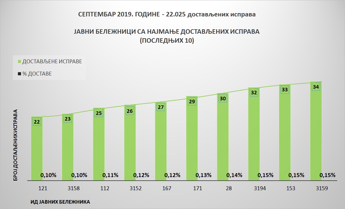 /content/pages/onama/статистика/Oktobar19/Grafik 3.jpg